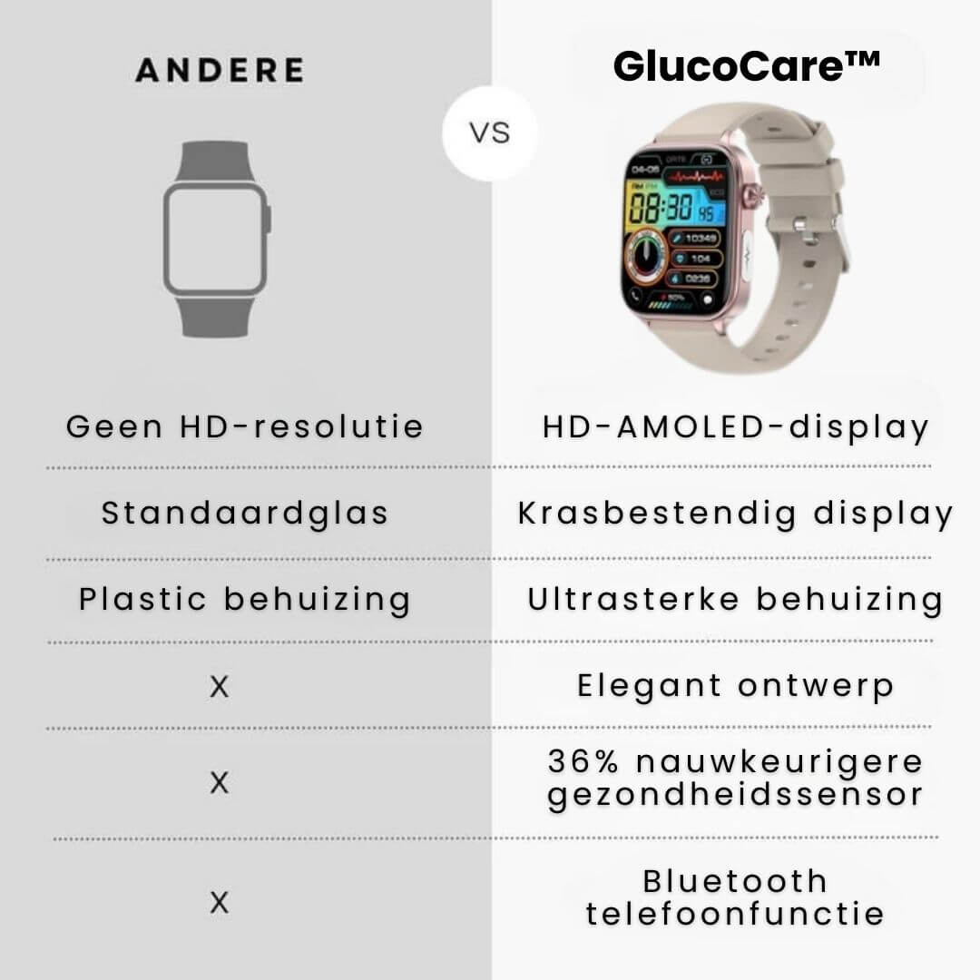 Cromos | Montre Connectée Santé GlucoCare SOS avec Détection de Chute