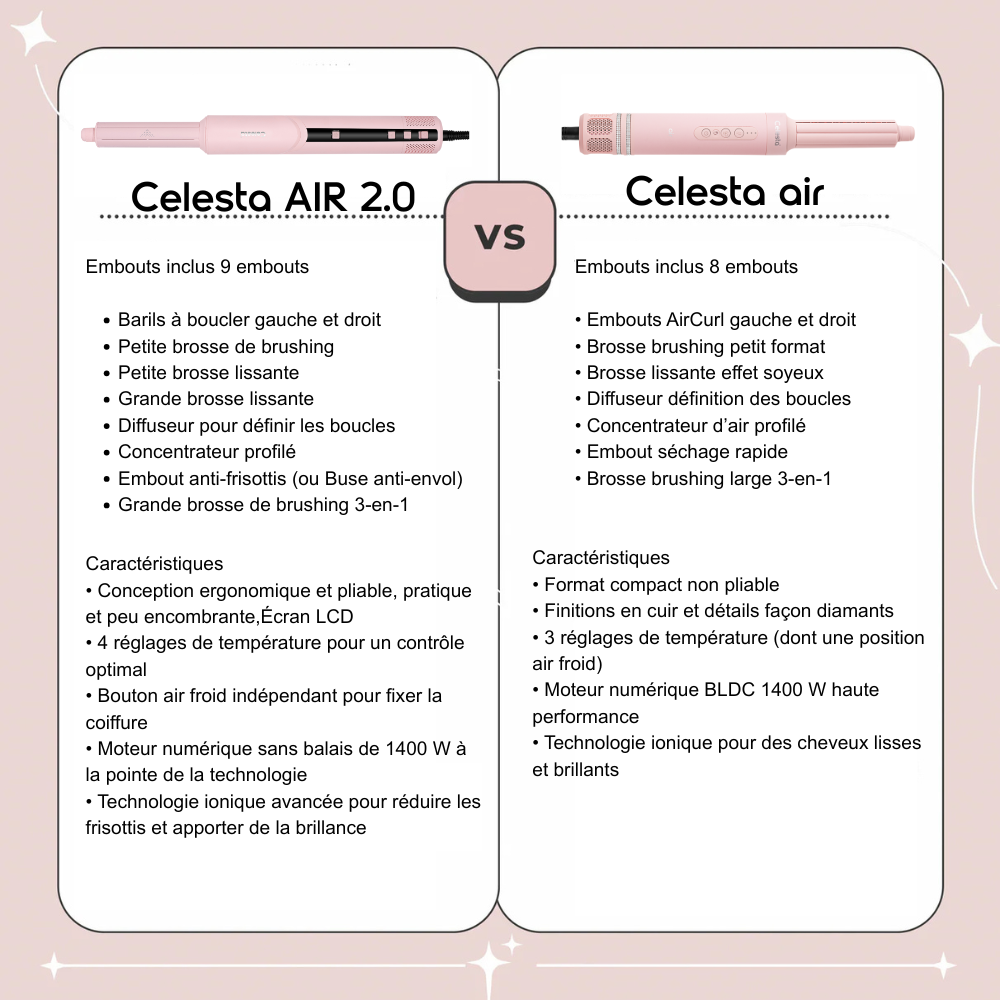Cromos | Sèche-Cheveux AirStyler 9-en-1 Rose – Celesta