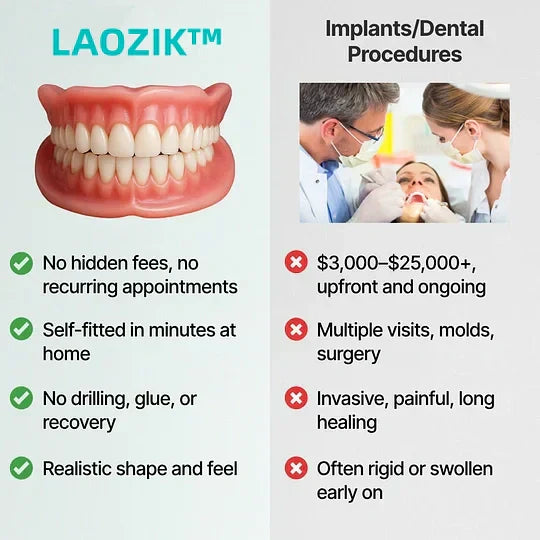 DentalKit – Apparence naturelle sans dentiste | Sourire instantané