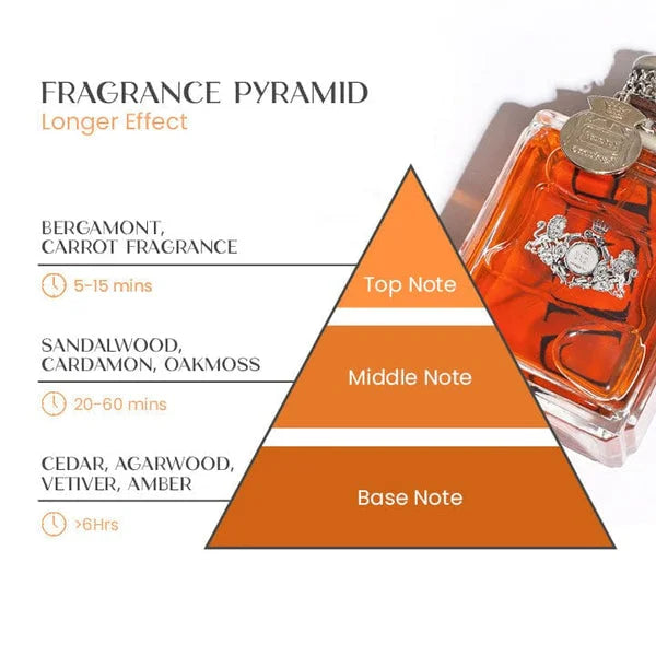 Cromos | Parfum Pheromone Homme Attractura – Confiance & Séduction