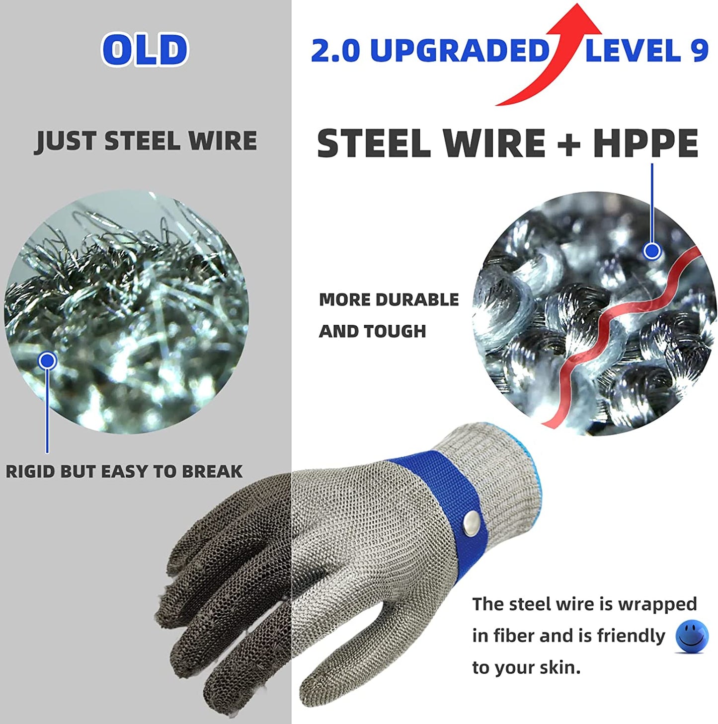 Cromos | Gants Anti-Coupure Haute Protection Flexible