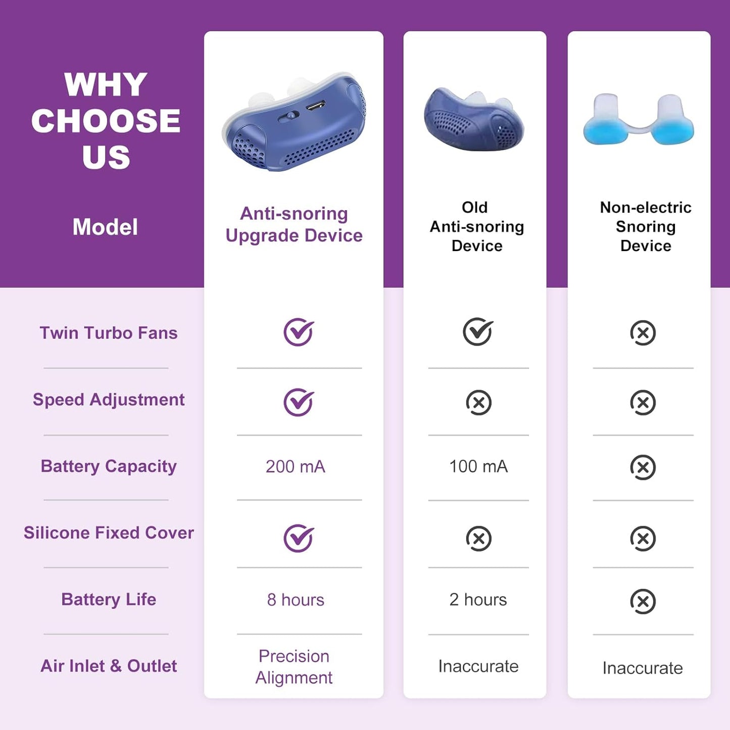 Cromos | Micro CPAP Portable Anti-Ronflement & Apnée du Sommeil
