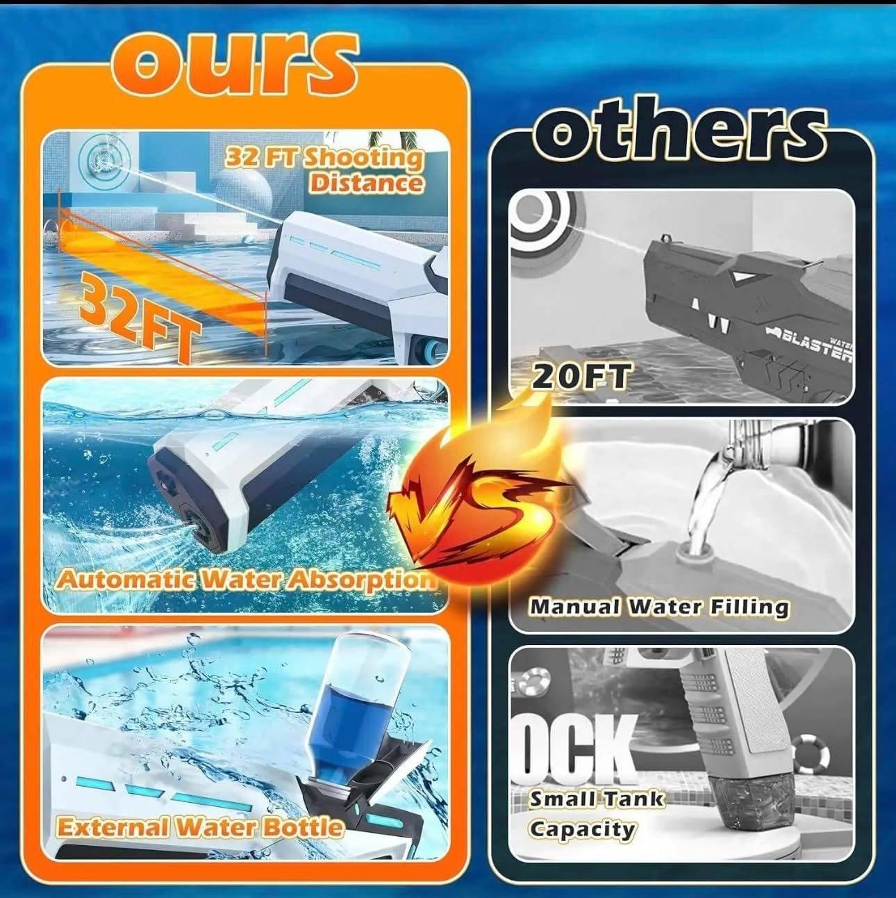Cromos | Pistolet à Eau Électrique Haute Puissance