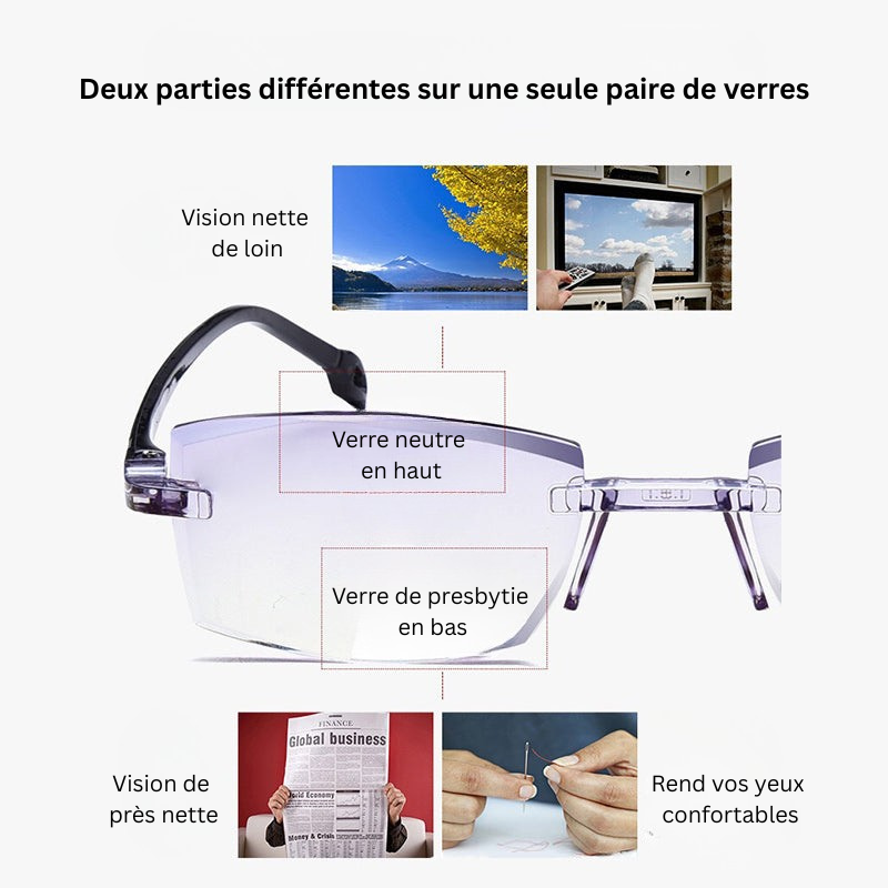 Lunettes de lecture multifocales anti-lumière bleue avancées - SapphireView